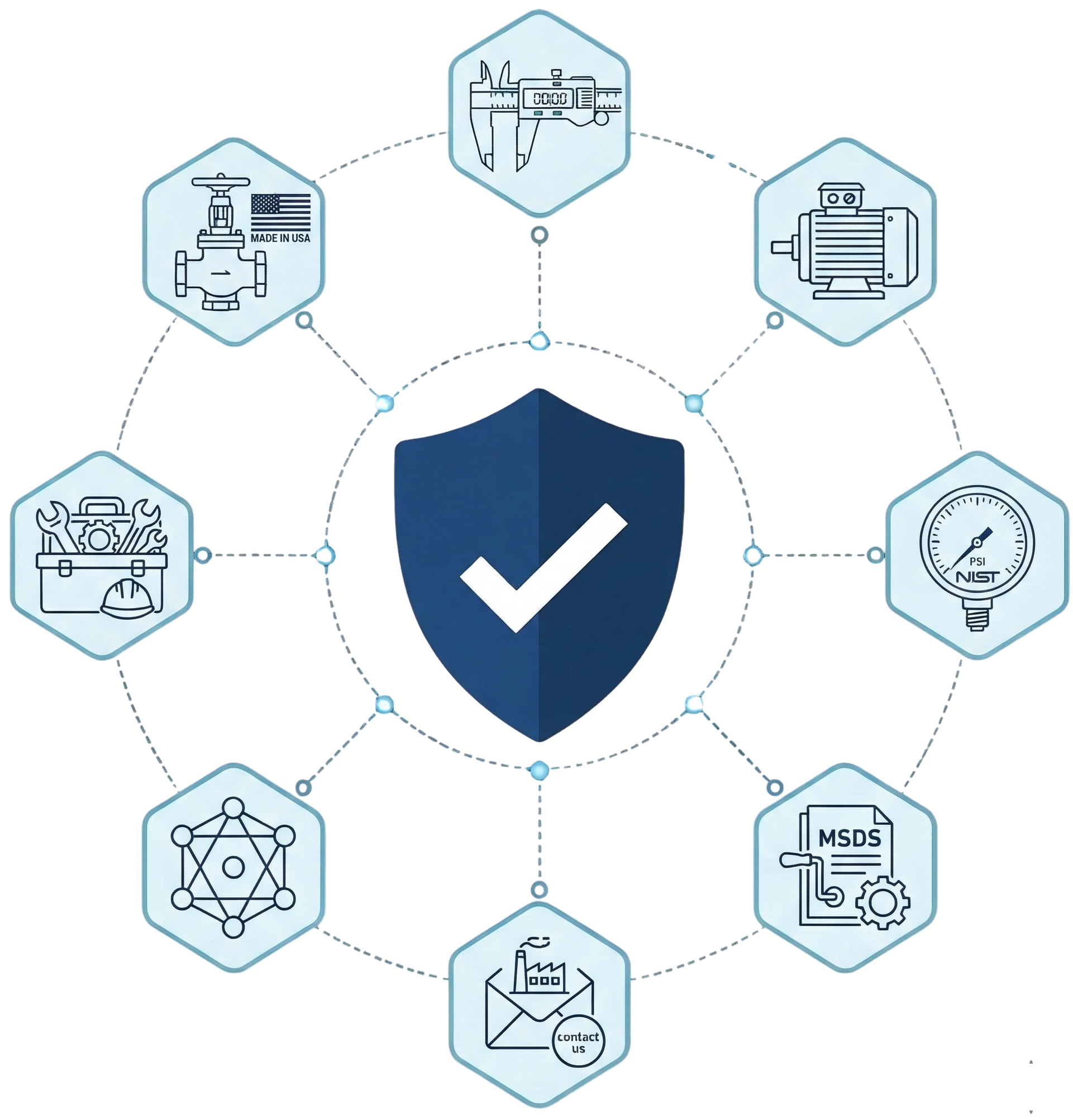 Complete Industrial Solution